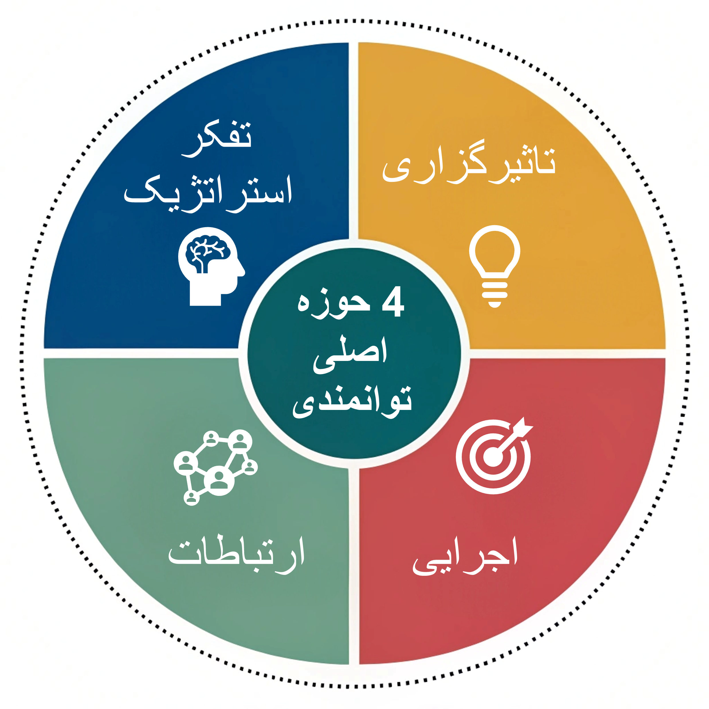 شناسایی نقاط قوت کلیفتون