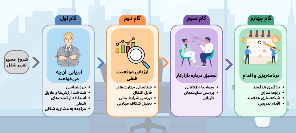 نمودار مراحل تغییر شغل